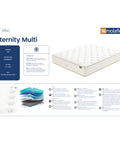 Colchão Molaflex Infinity Multi - Colchoaria de Guimarães