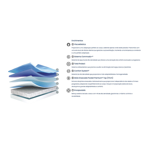 Colchão Molaflex Selection Pocket