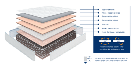 Colchão Molaflex Junior Spring - Colchoaria de Guimarães