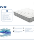 Colchão Molaflex Levity Airvex - Colchoaria de Guimarães
