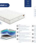 Colchão Molaflex Infinity Pocket - Colchoaria de Guimarães