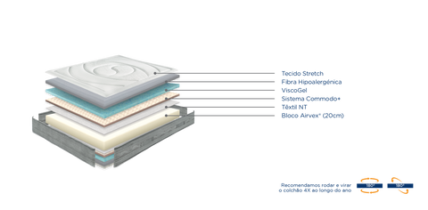 Colchão Molaflex Levity Airvex - Colchoaria de Guimarães