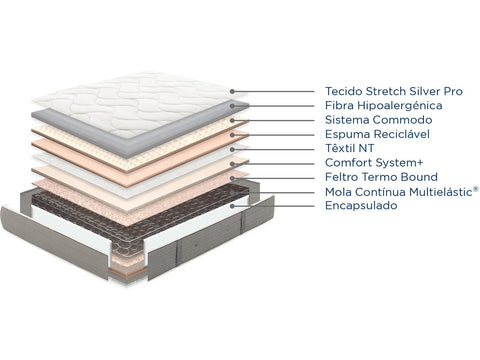 Colchão Molaflex Vital Multi - Colchoaria de Guimarães