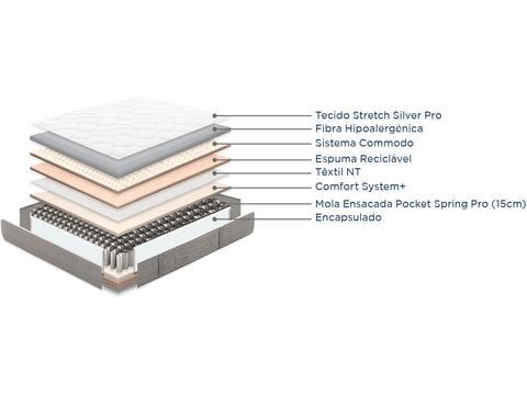 Colchão Molaflex Vital Pocket - Colchoaria de Guimarães