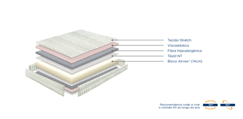 Colchão Molaflex Vital Articulado - Colchoaria de Guimarães