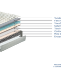 Colchão Molaflex WBx Body - Colchoaria de Guimarães