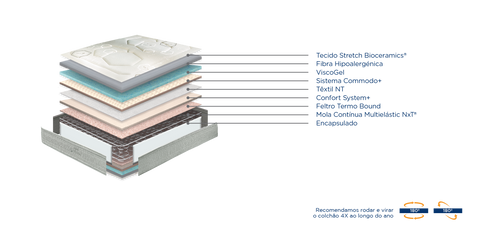 Colchão Molaflex WBx Steel - Colchoaria de Guimarães